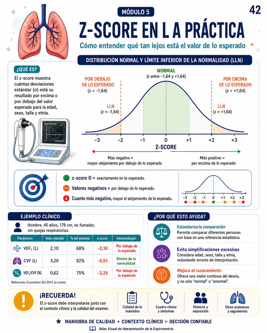 Muestra real del Atlas Visual de Interpretación de la Espirometría