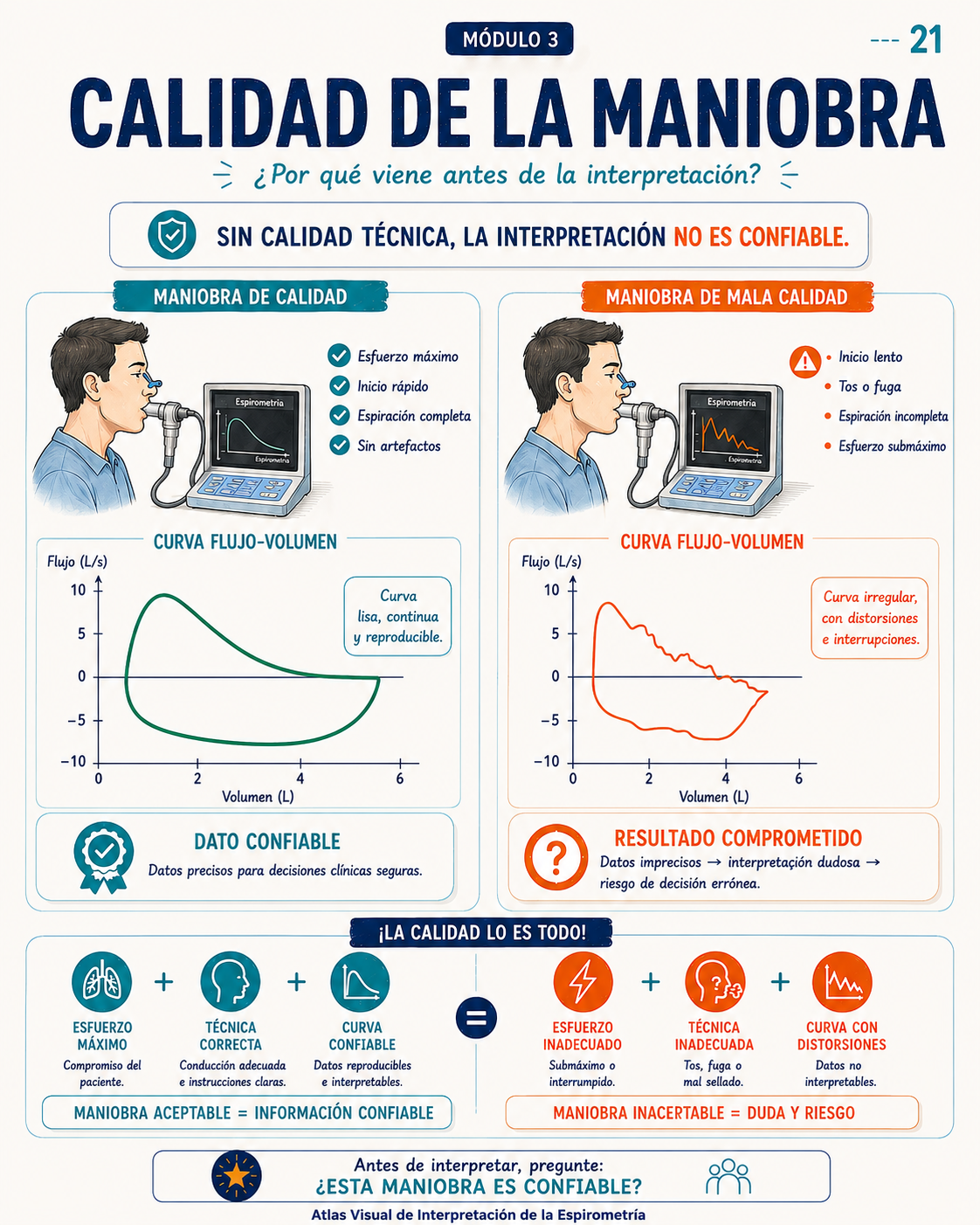 Muestra real del Atlas Visual de Interpretación de la Espirometría