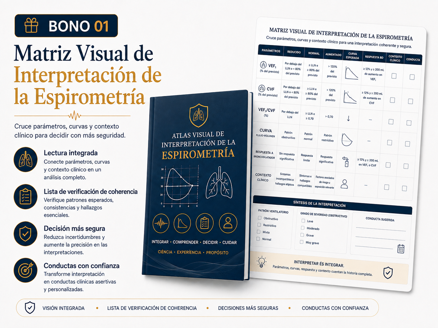 Bono Checklist Visual de Interpretación en 7 Pasos