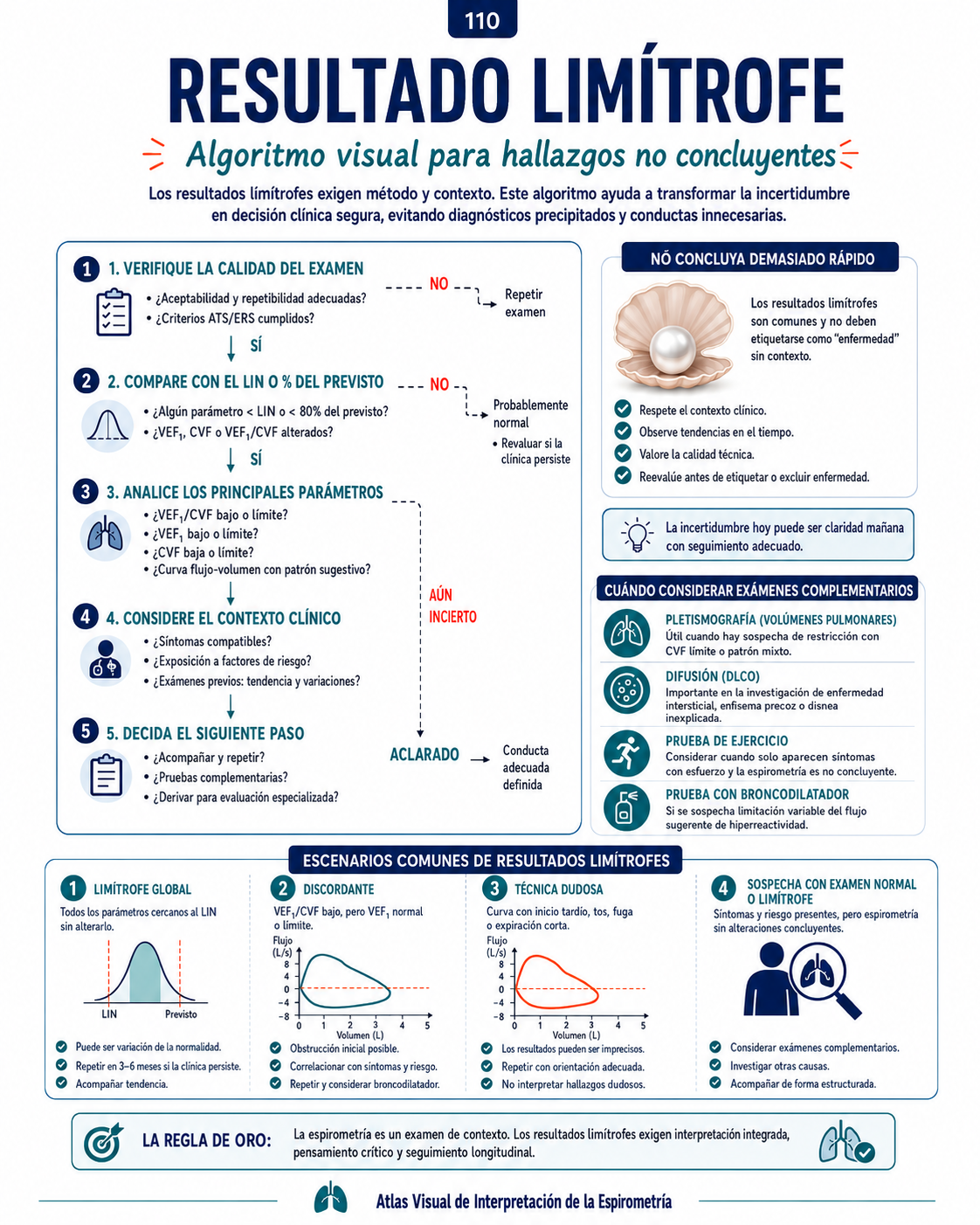 Mapa visual del Atlas de Espirometría