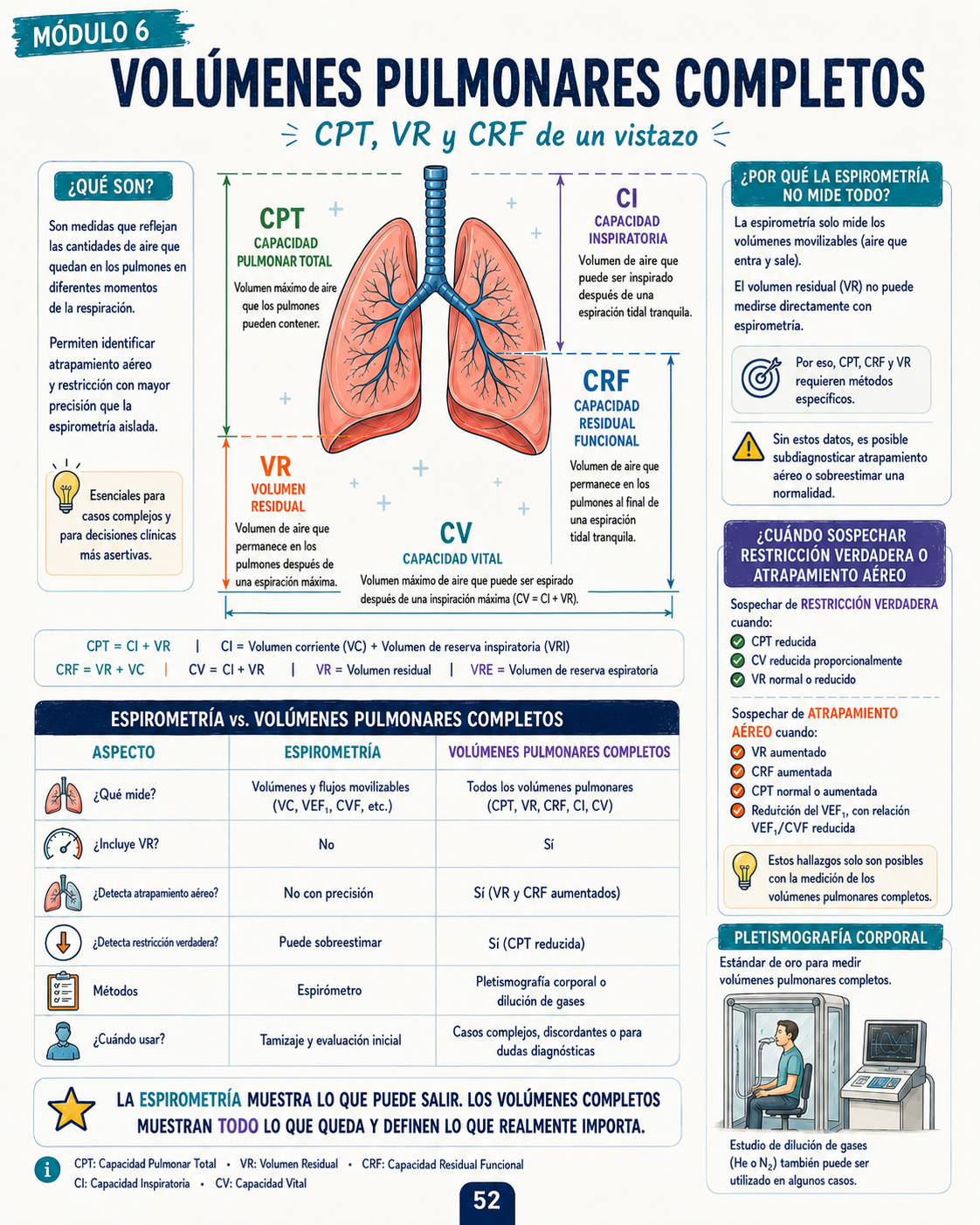 Mapa visual del Atlas de Espirometría