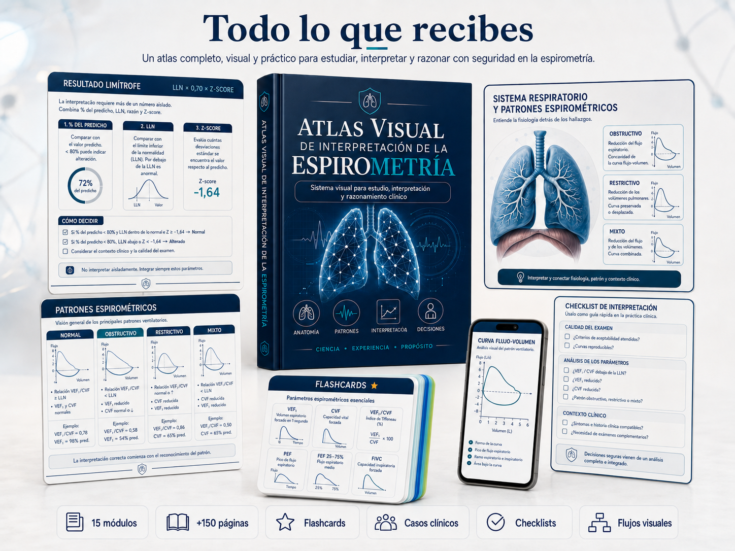 Composición completa del Atlas Visual de Interpretación de la Espirometría